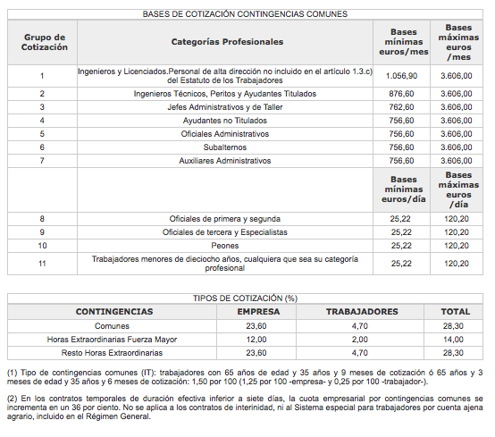 Salario 