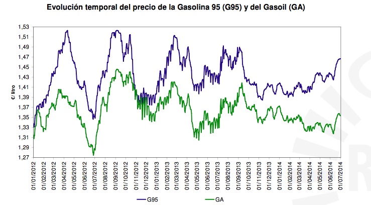 precio carburante